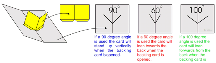 Pop Up Book Mechanics